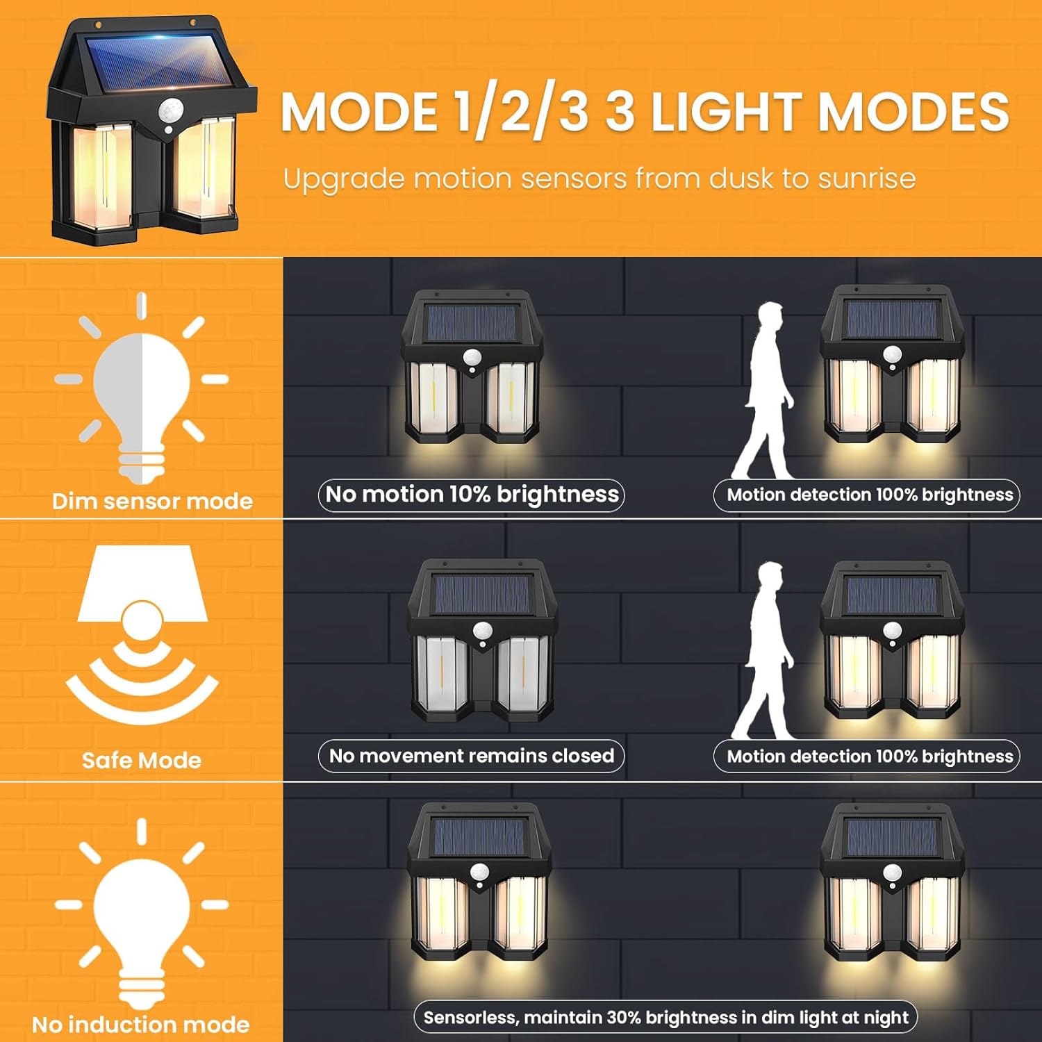 Smart Led Garden - Luminária de Parede Solar Vintage para