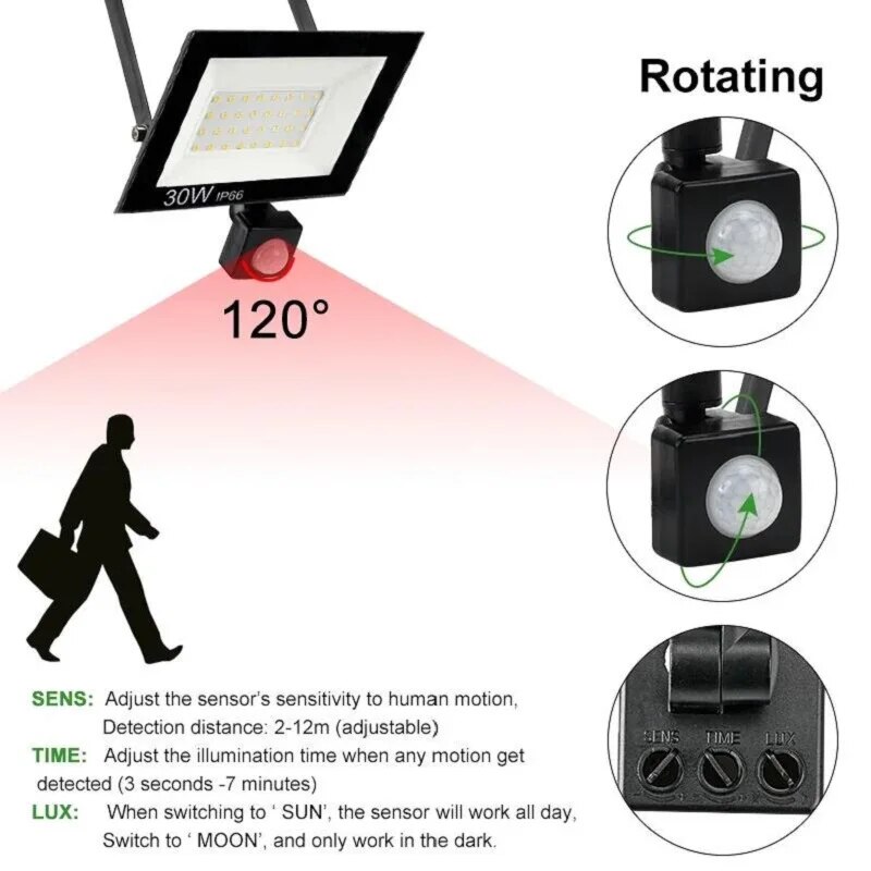 Sensor de movimento pir holofo - Smart Led Garden avaliação e preço