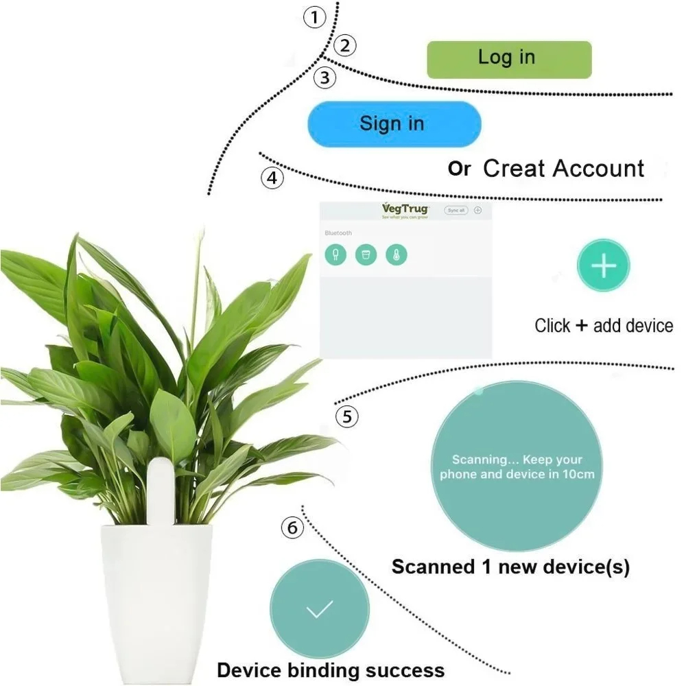 Para xiaomi mijia hhcc intelig - Smart Garden Water avaliação e preço