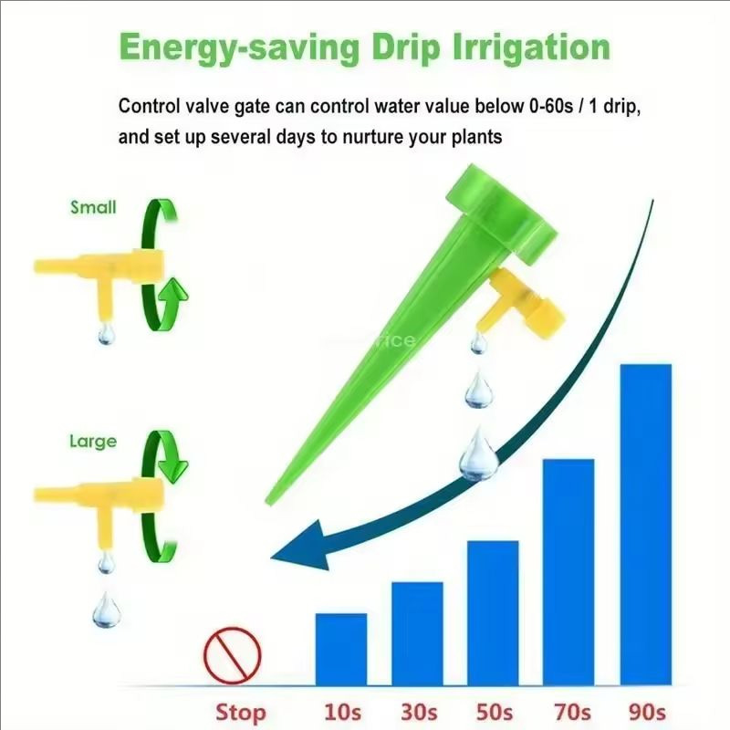 Sistema de Irrigação Automátic - Smart Urban Garden avaliação e preço