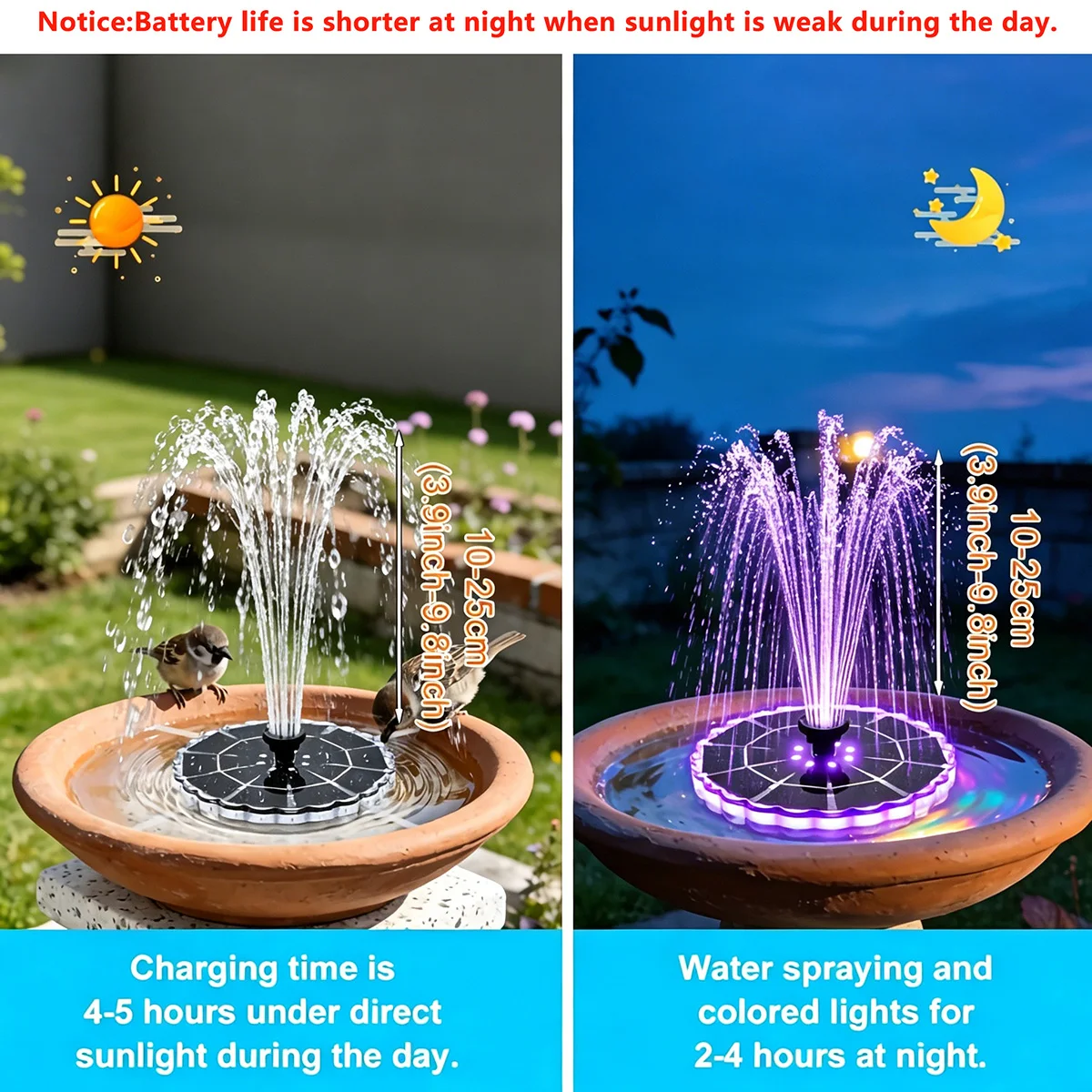 Fonte Solar de 3.5W para Jardi - Smart Zen Garden avaliação e preço