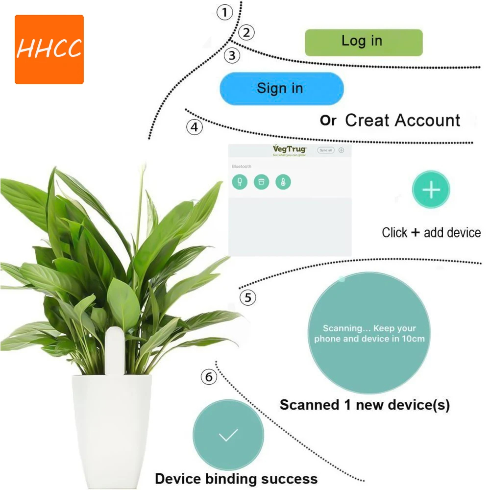 Hhcc inteligente flor flora mo - Smart Garden Water avaliação e preço