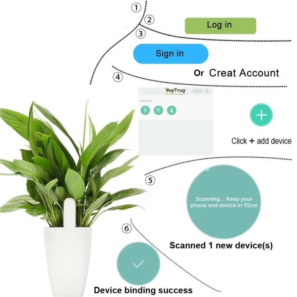 HHCC-Flora Care Monitor para M - Smart Garden Water avaliação e preço