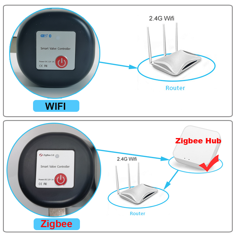 Tuya wifi ou zigbee válvula de - Smart Garden Water avaliação e preço